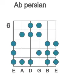 Guitar scale for Ab persian in position 6